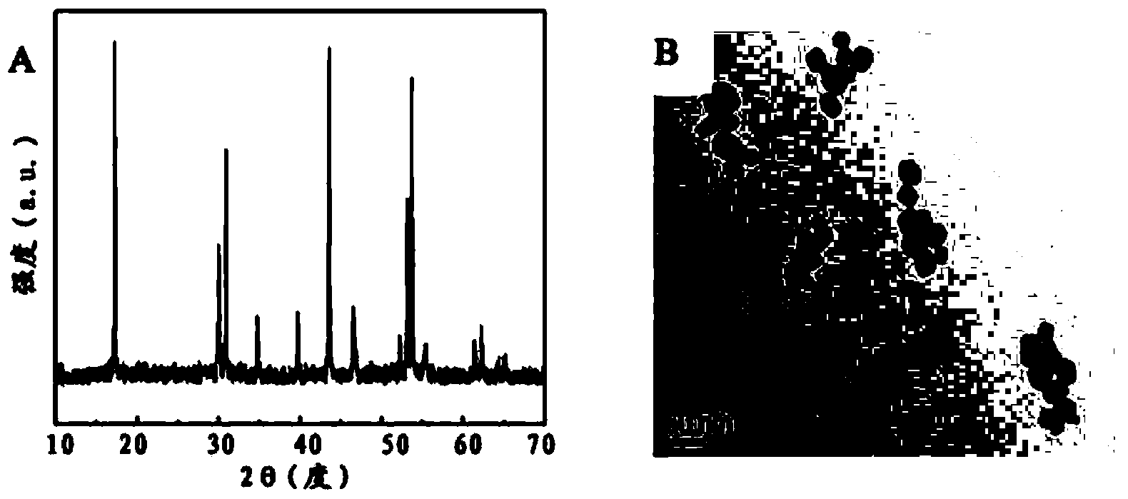 Preparation method of water-soluble upconversion fluorescence nano material