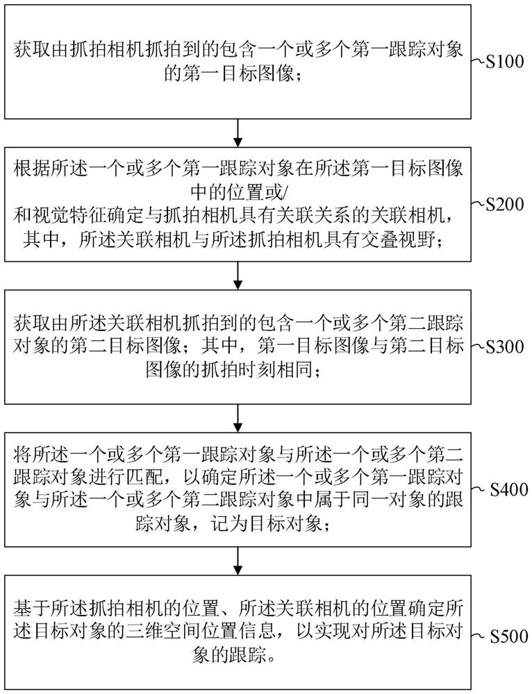 Target tracking method and device, medium and equipment