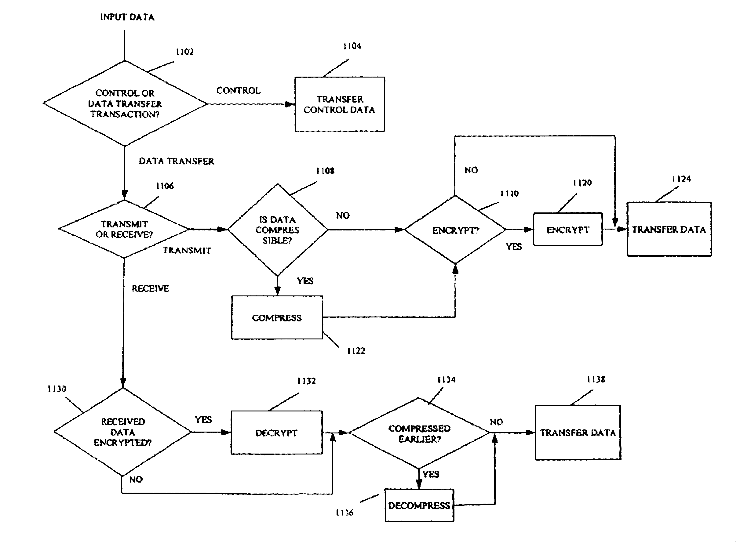 Integrated circuits for high speed adaptive compression and methods therefor