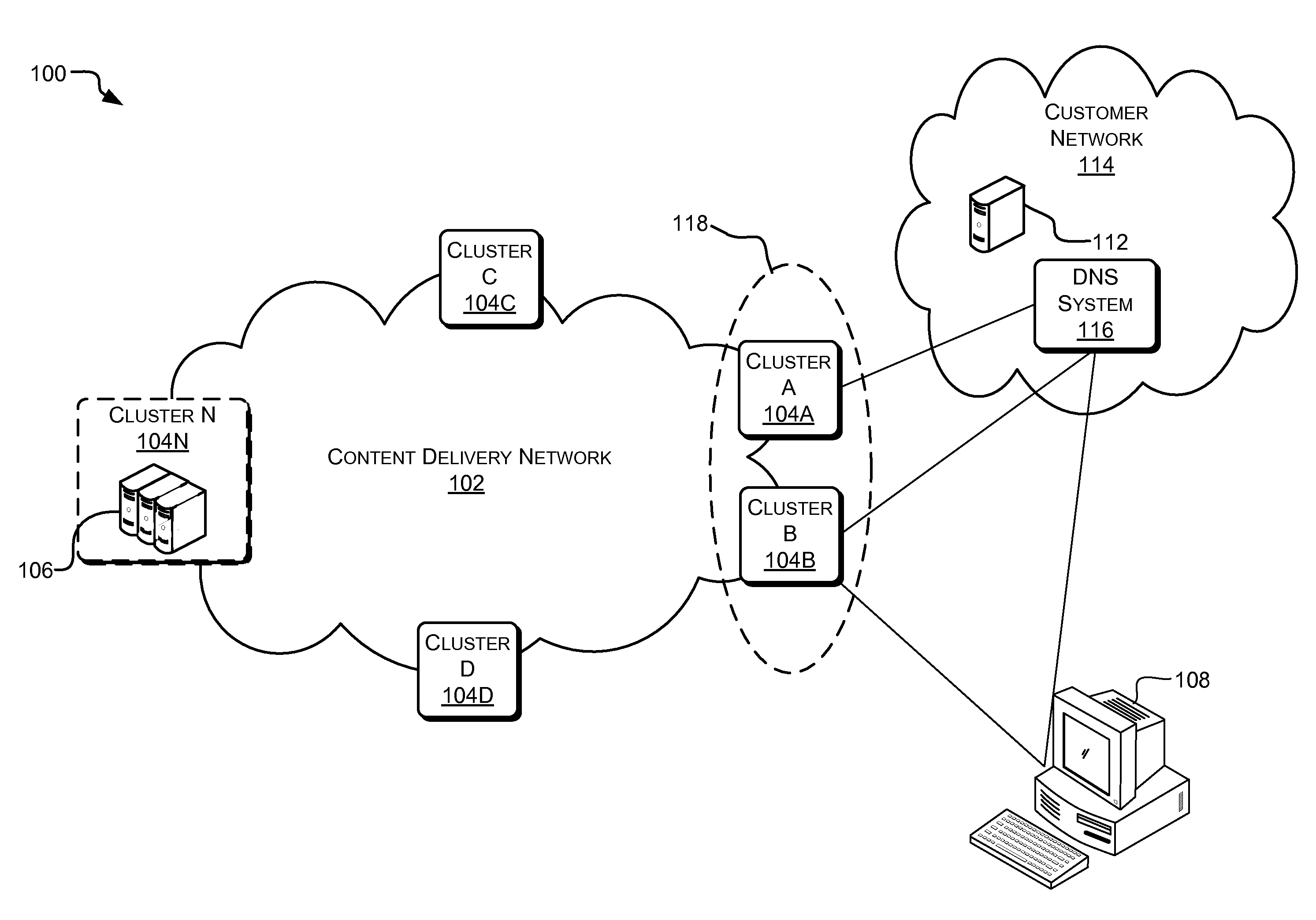 Dynamic binding for use in content distribution