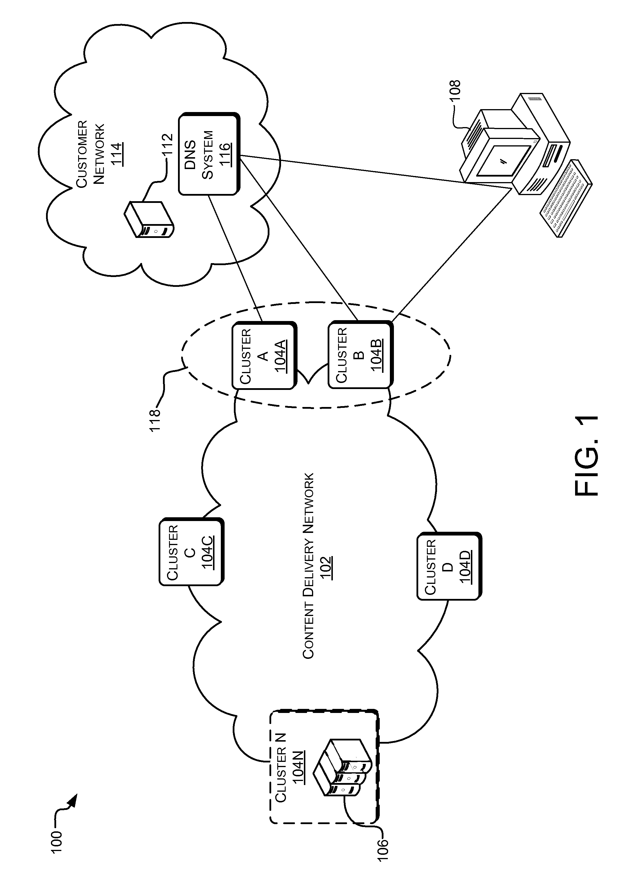 Dynamic binding for use in content distribution