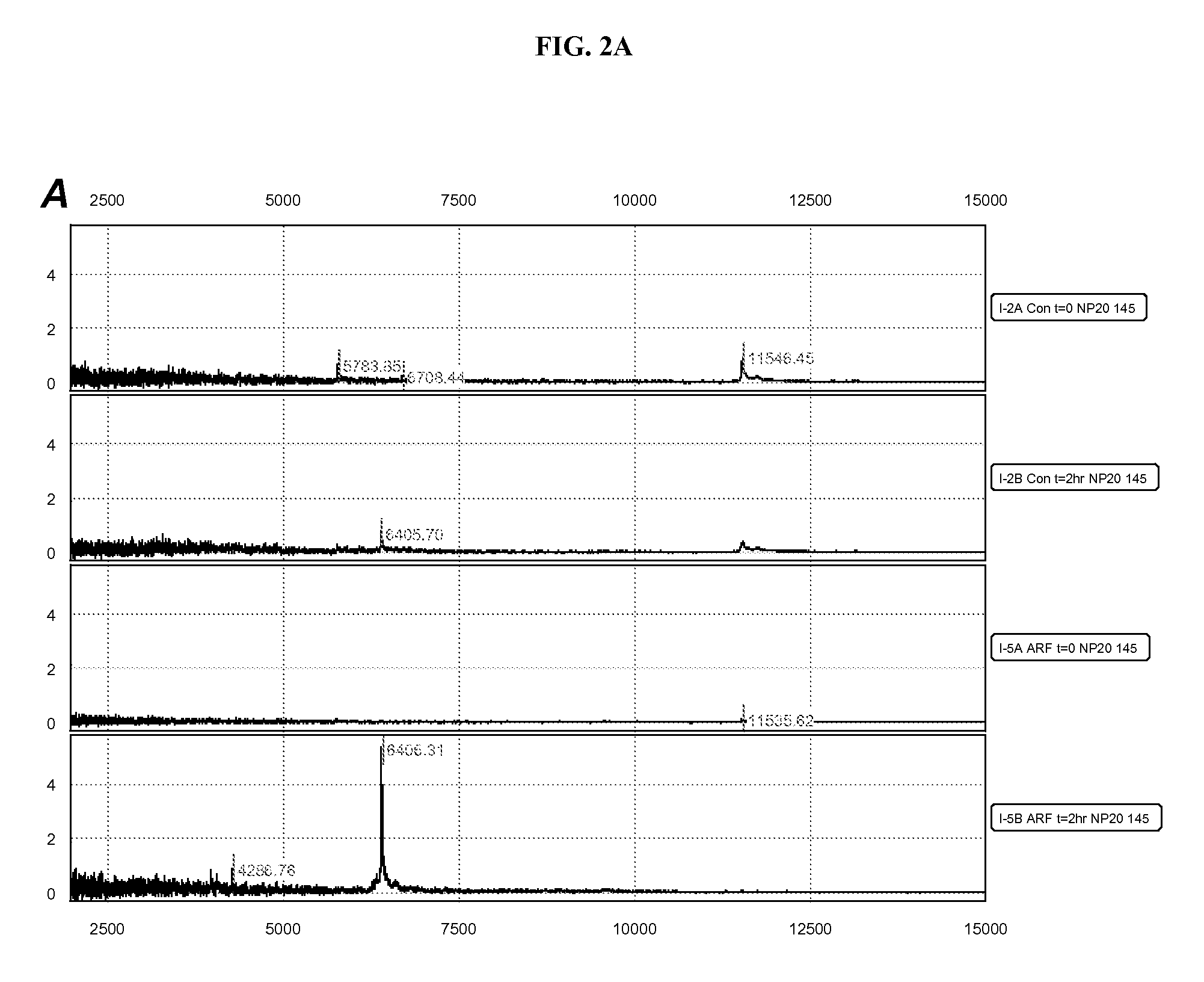 Method for the Early Detection of Renal Disease Using Proteomics