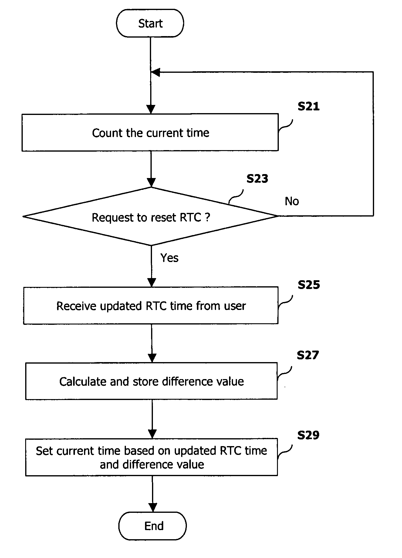 Method for enhancing a digital rights management function of a data terminal