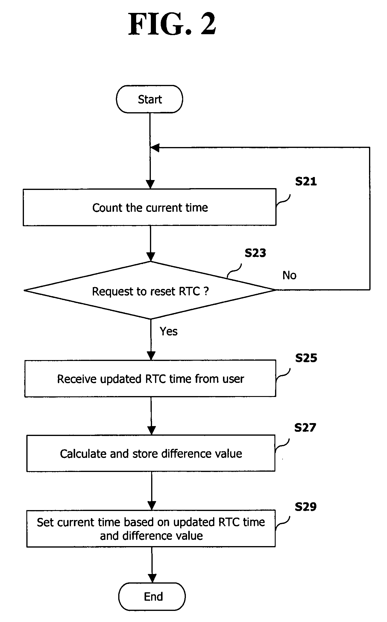 Method for enhancing a digital rights management function of a data terminal