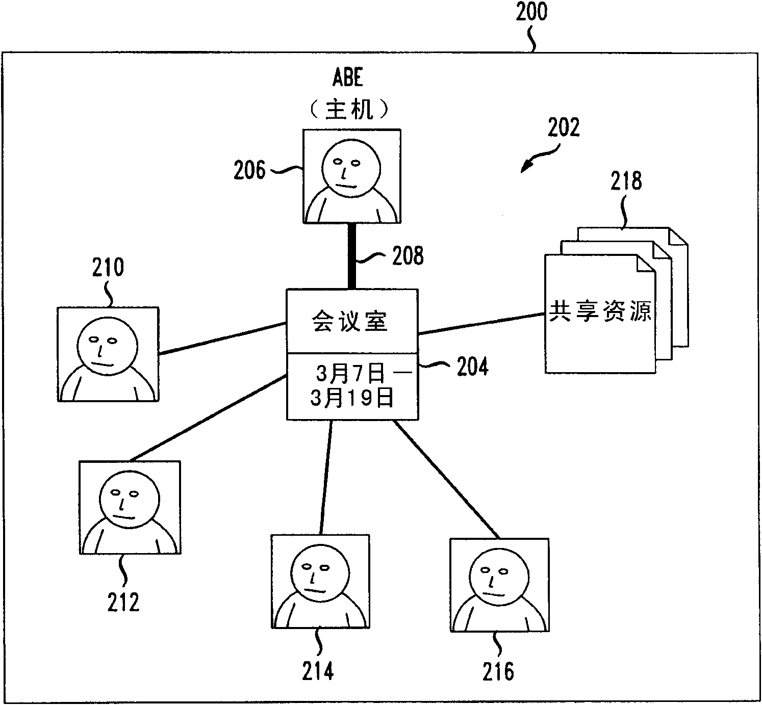 System and method for persistent multimedia conferencing services