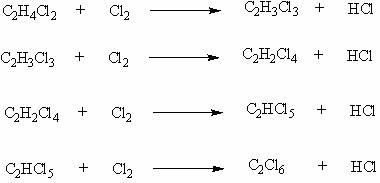 A kind of method that takes dichloroethane as raw material to produce trichloroethylene and tetrachloroethylene