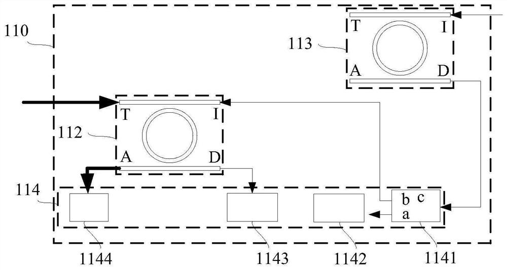 Wavelength control device and method, optical line terminal, optical network terminal and system