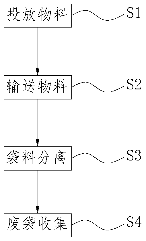 Processing method for preparing fertilizer from mushroom base material