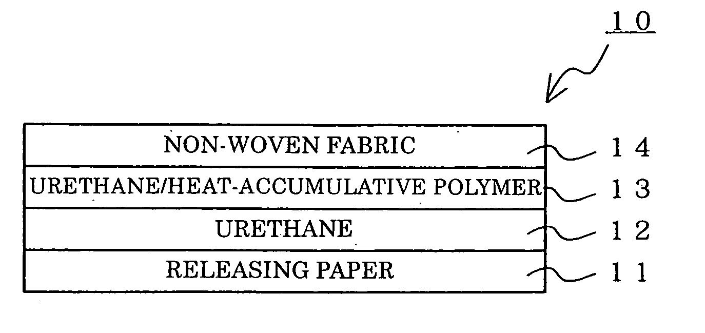 Heat storing material, composition thereof and their use