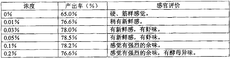 Edible meat improving agent and method for producing edible meat processed food using the edible meat improving agent