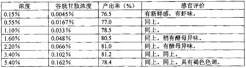 Edible meat improving agent and method for producing edible meat processed food using the edible meat improving agent