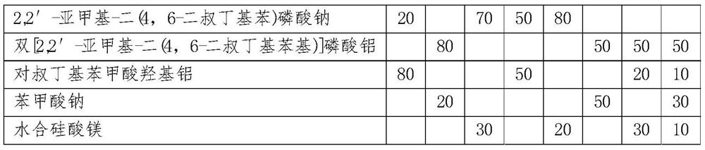 A composition comprising phosphate and its use