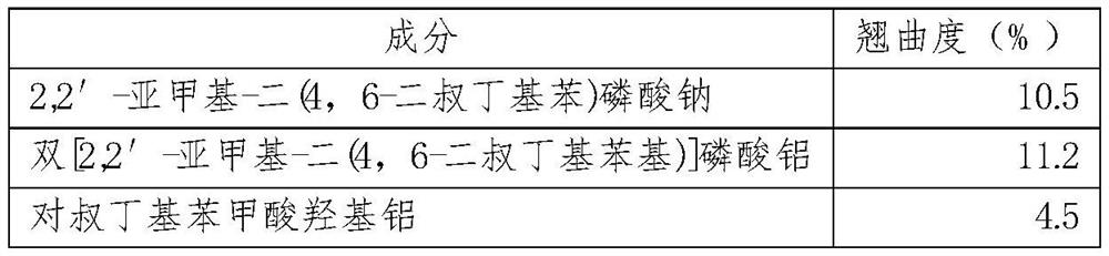 A composition comprising phosphate and its use