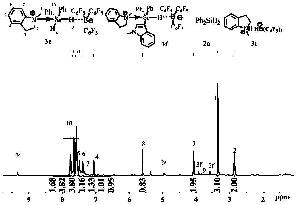 Method for catalyzing indole silylation and proton transfer hydrogenation