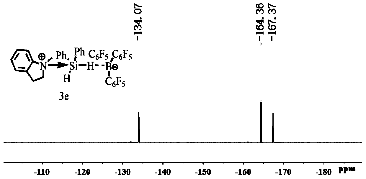 Method for catalyzing indole silylation and proton transfer hydrogenation