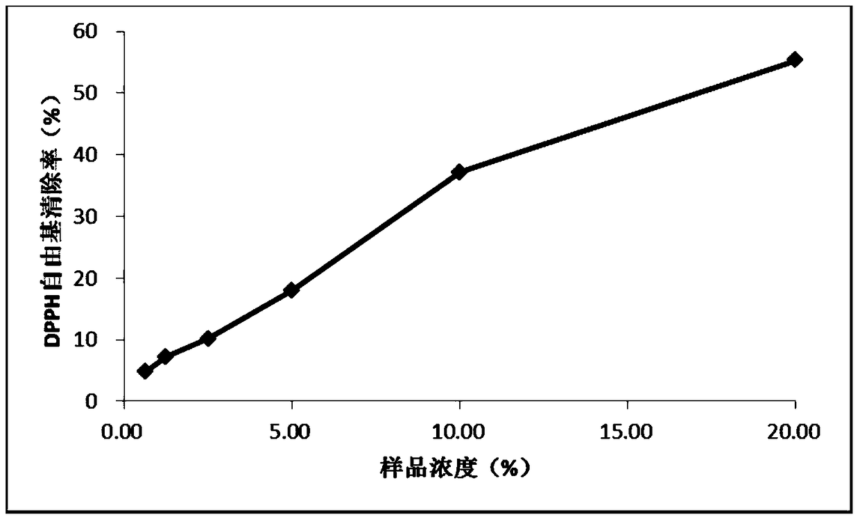A rice fermented puree cosmetic and its preparation method and application