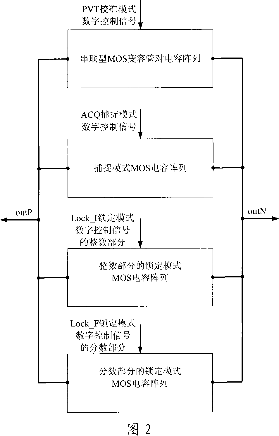 Low-noise digital control LC oscillator using the back-to-back serial MOS varactor