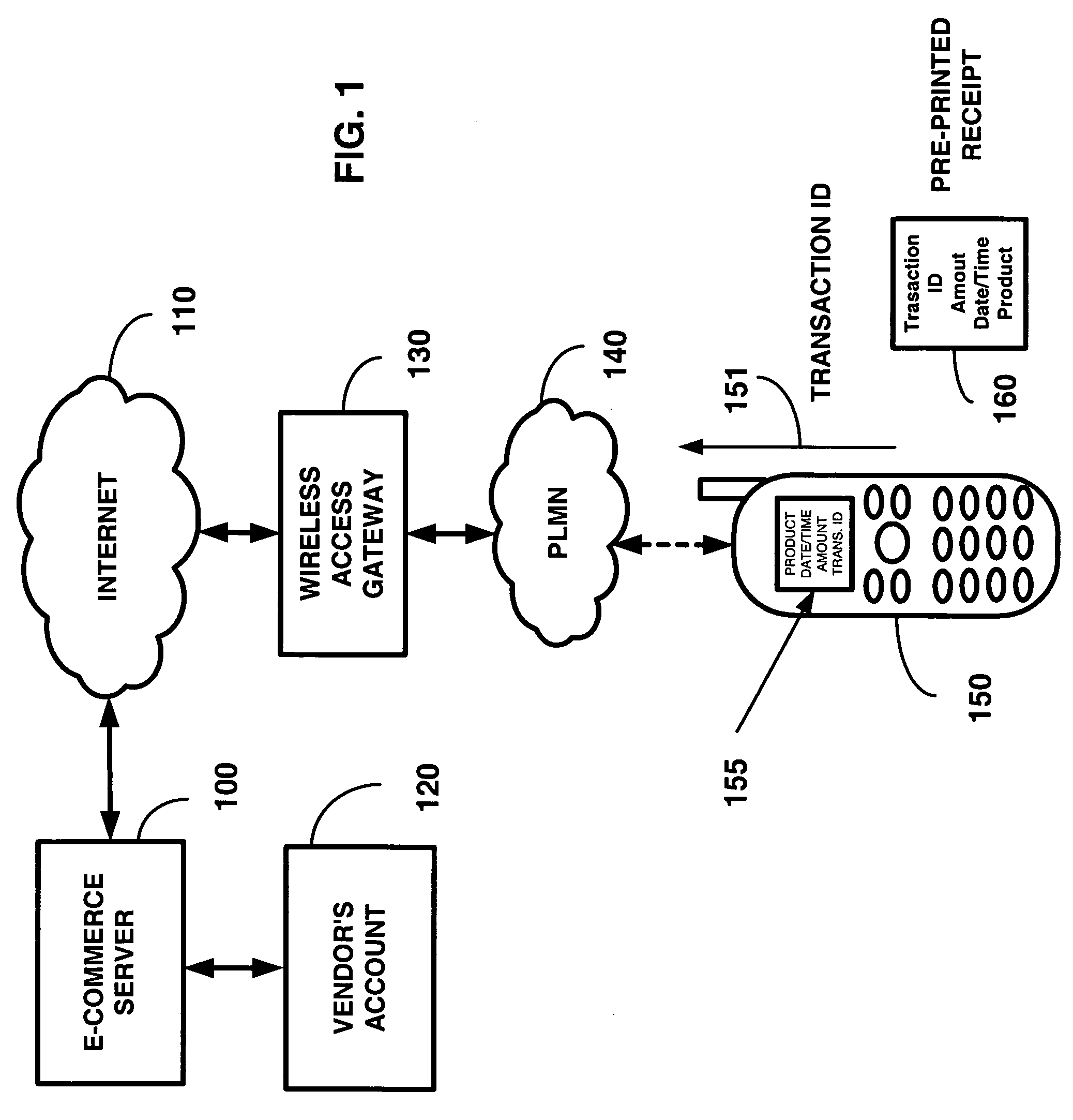 Method of confirming transactions through mobile wireless devices during reselling and distribution of products and services