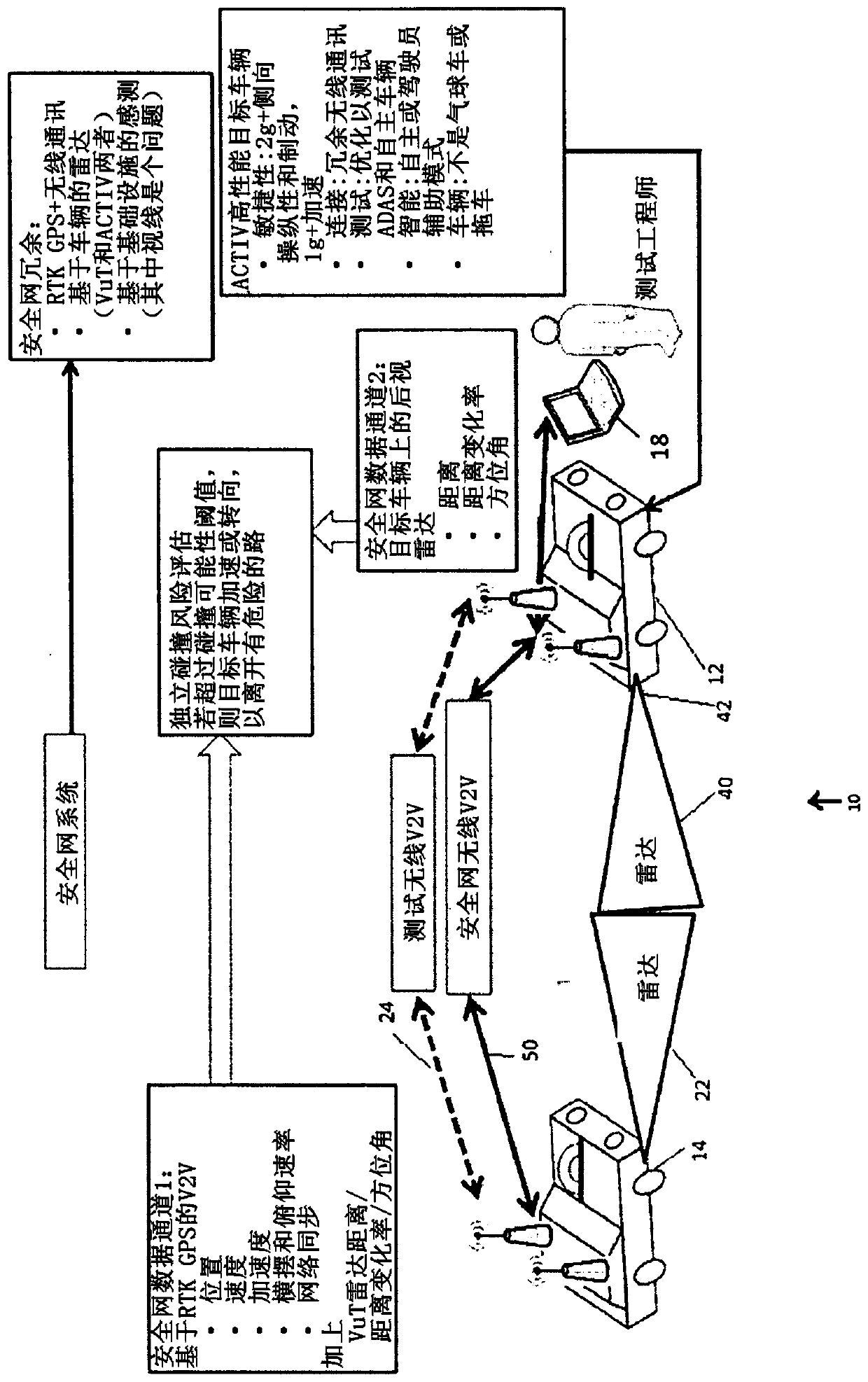 Test method and system for crashworthiness testing using highly agile ground vehicles