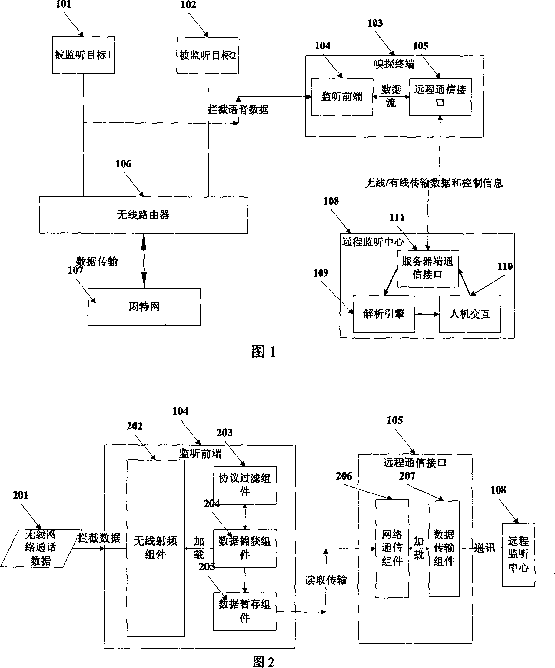 Monitoring method for wireless network call monitoring device based on distributed architecture