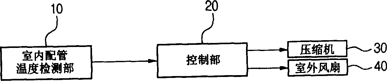Cold media leakage detection apparatus for air conditioner and detection method thereof