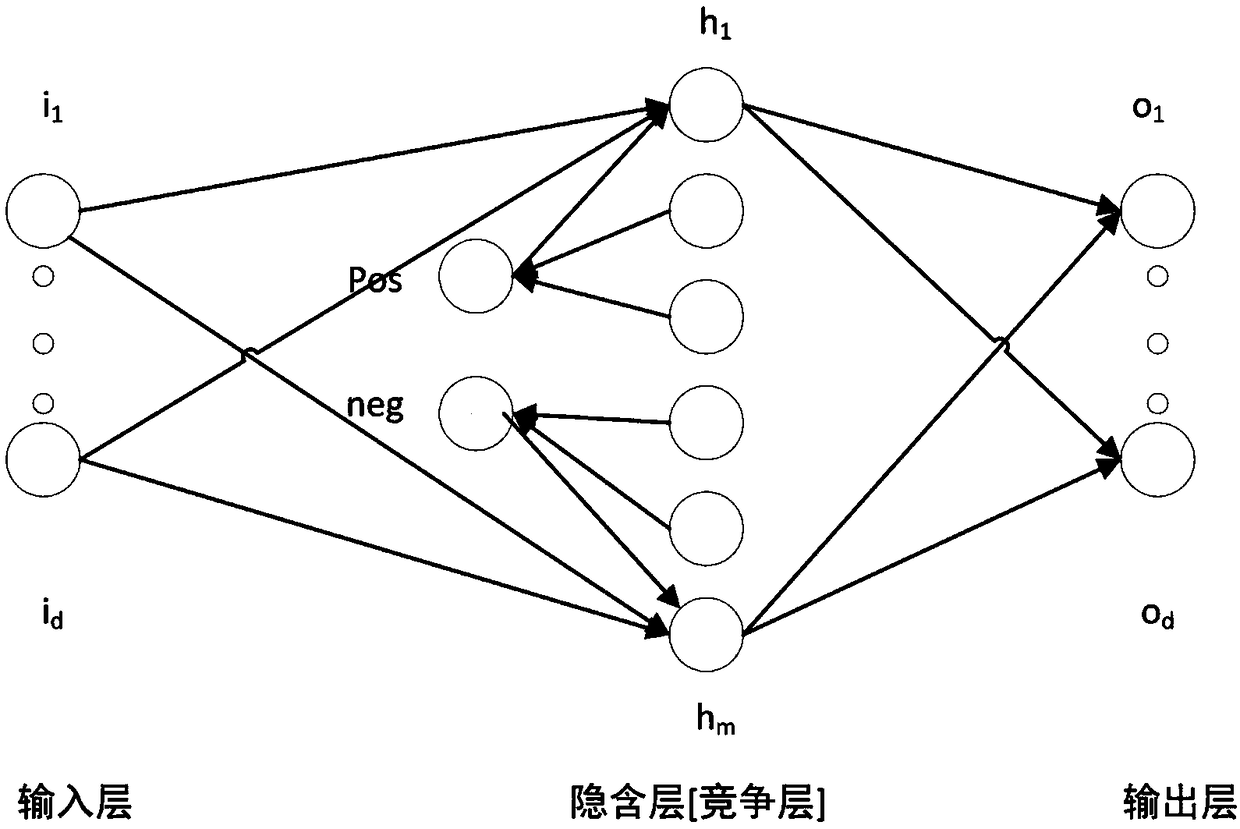 Parallel k-means algorithm used for high-dimensional text data