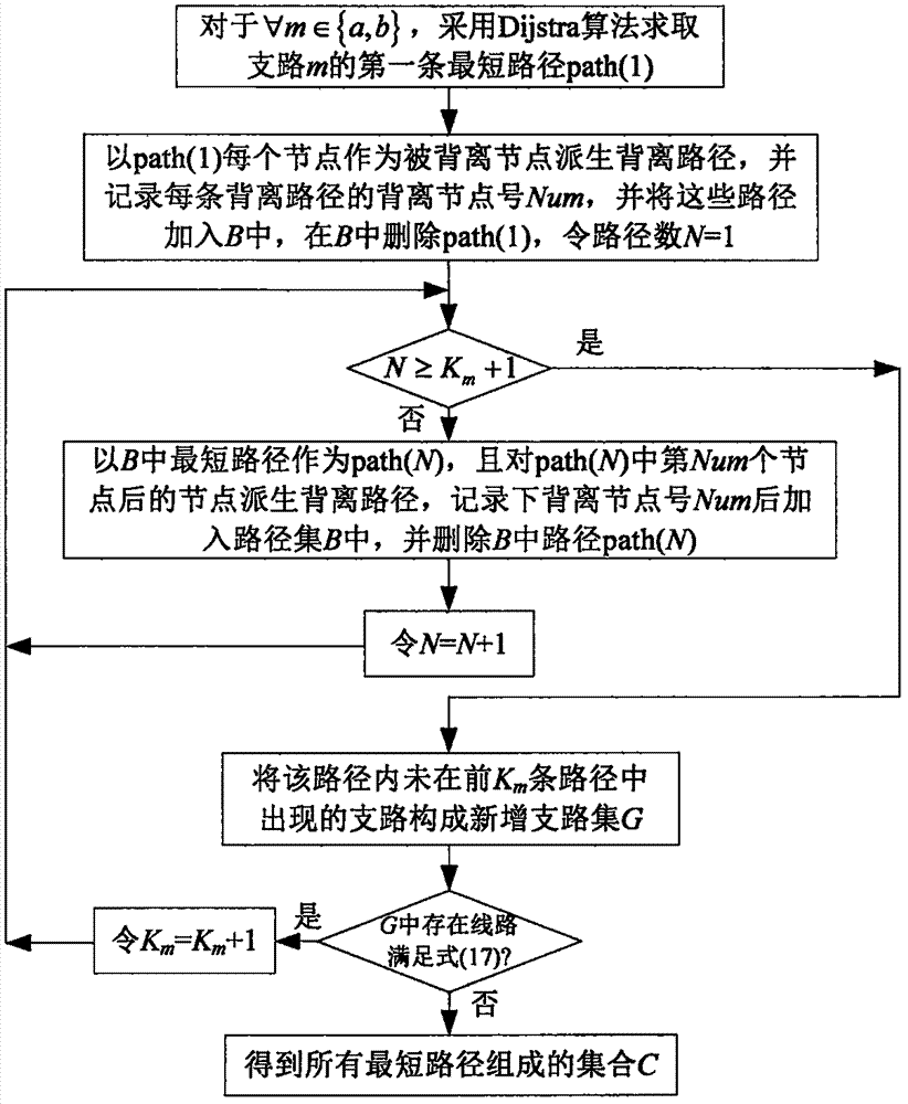 Power flow transfer identification algorithm based on multi-branch removal and deviation paths