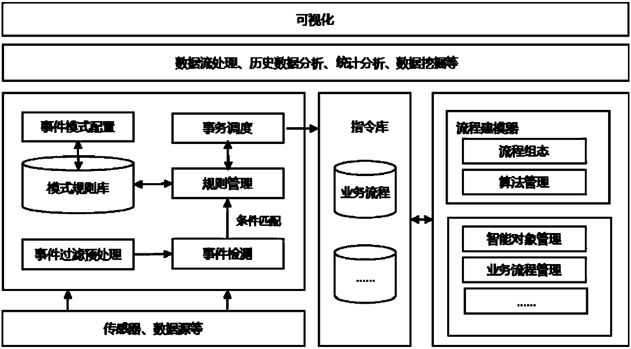 Industrial knowledge automation processing method oriented to real-time sensing environment