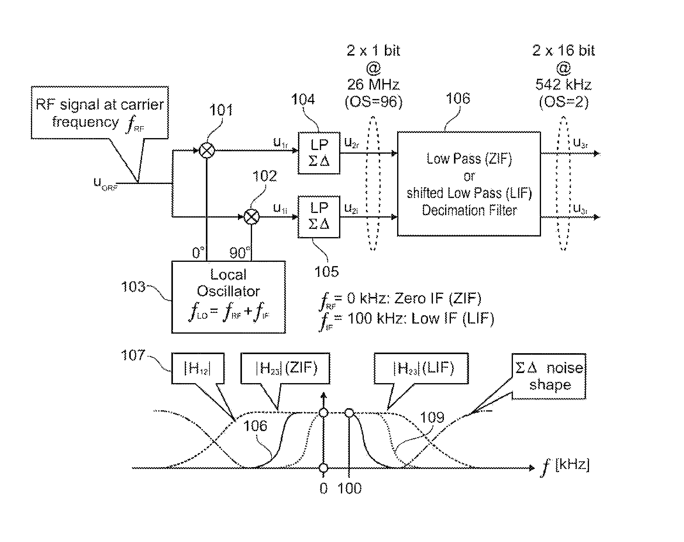 Device for and a method of processing data signals