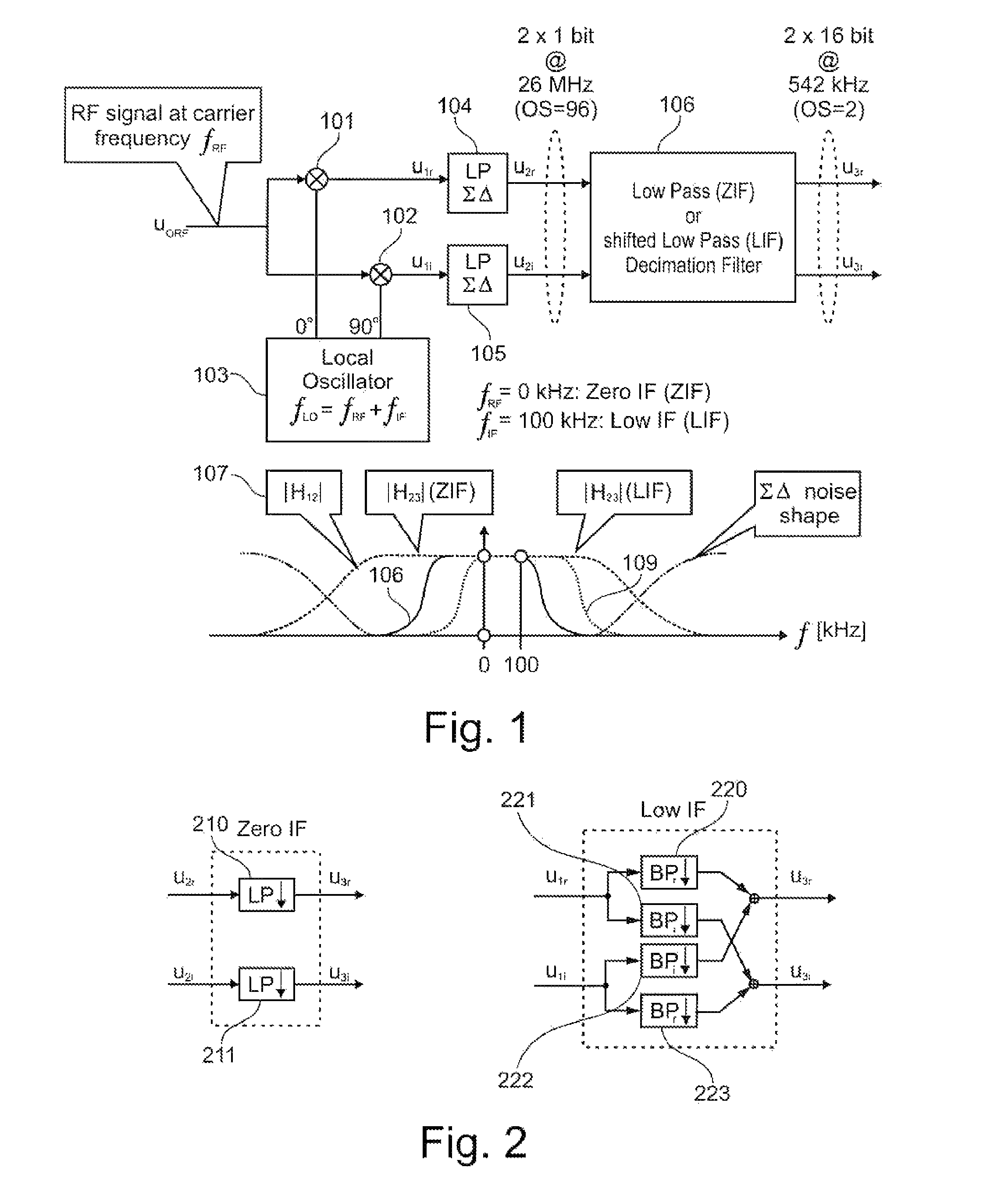 Device for and a method of processing data signals