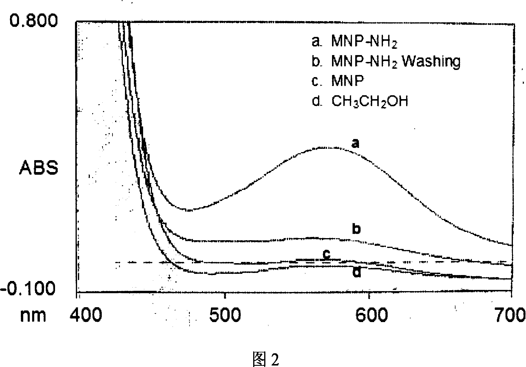 DNA binding protein magnetic nanoparticle separation system and preparation and application thereof