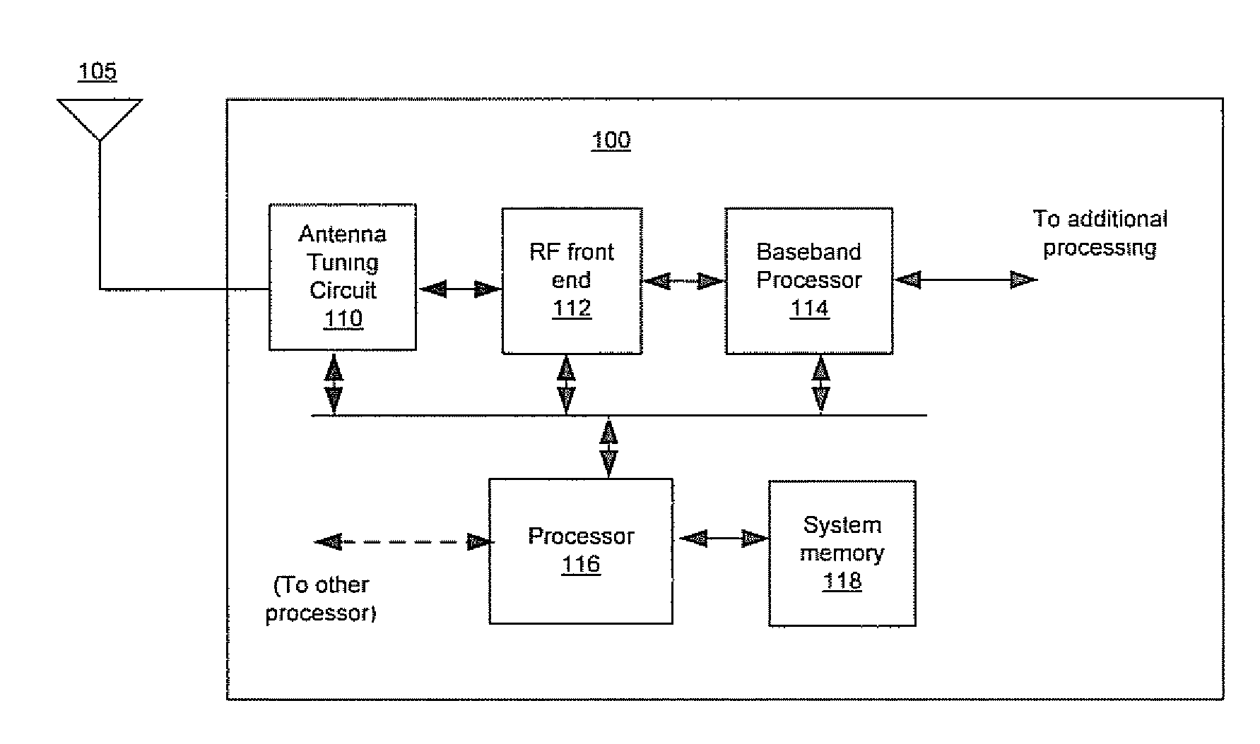 Method and system for dynamically tuning and calibrating an antenna using an on-chip digitally controlled array of capacitors