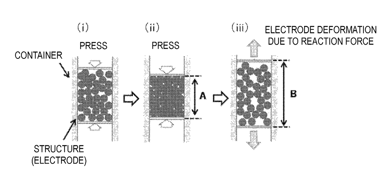 Production method for negative electrode for all-solid-state battery, and negative electrode for all-solid-state battery