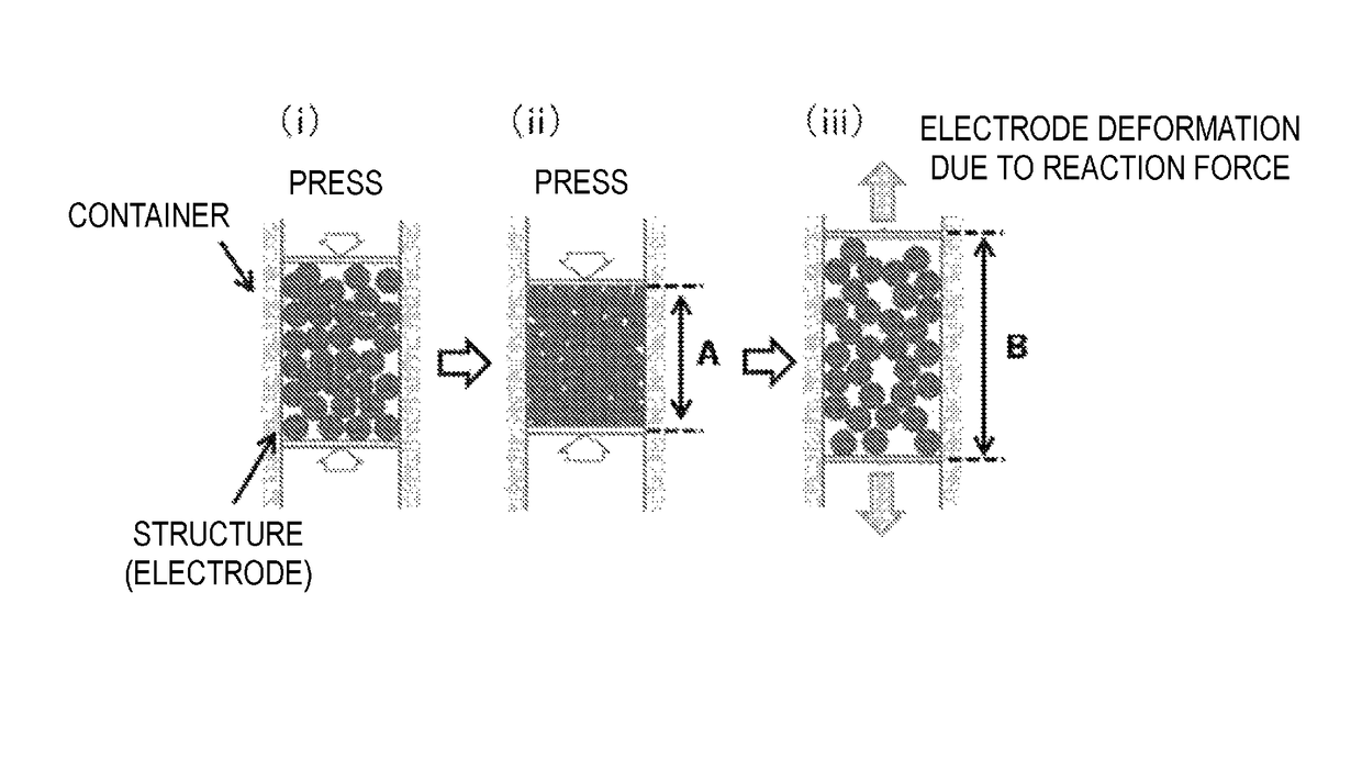 Production method for negative electrode for all-solid-state battery, and negative electrode for all-solid-state battery