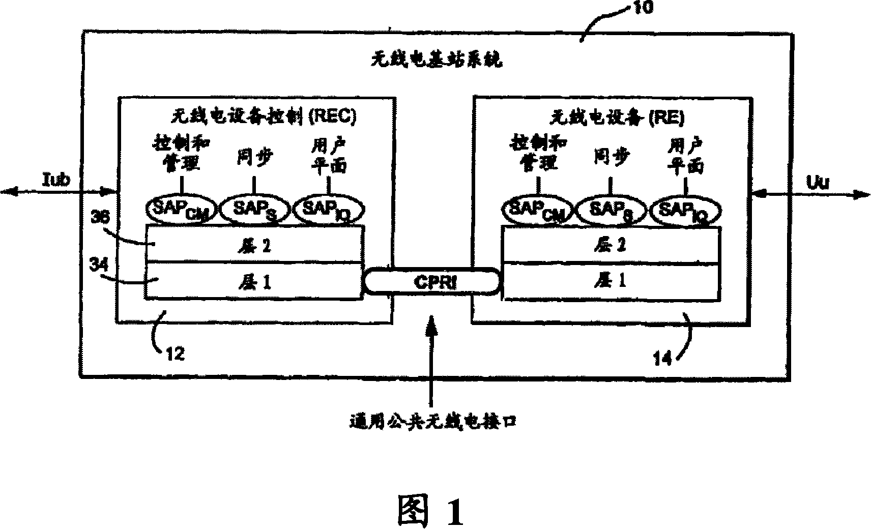 Radio electric device node, distributed radio communication base station and communication method therefor
