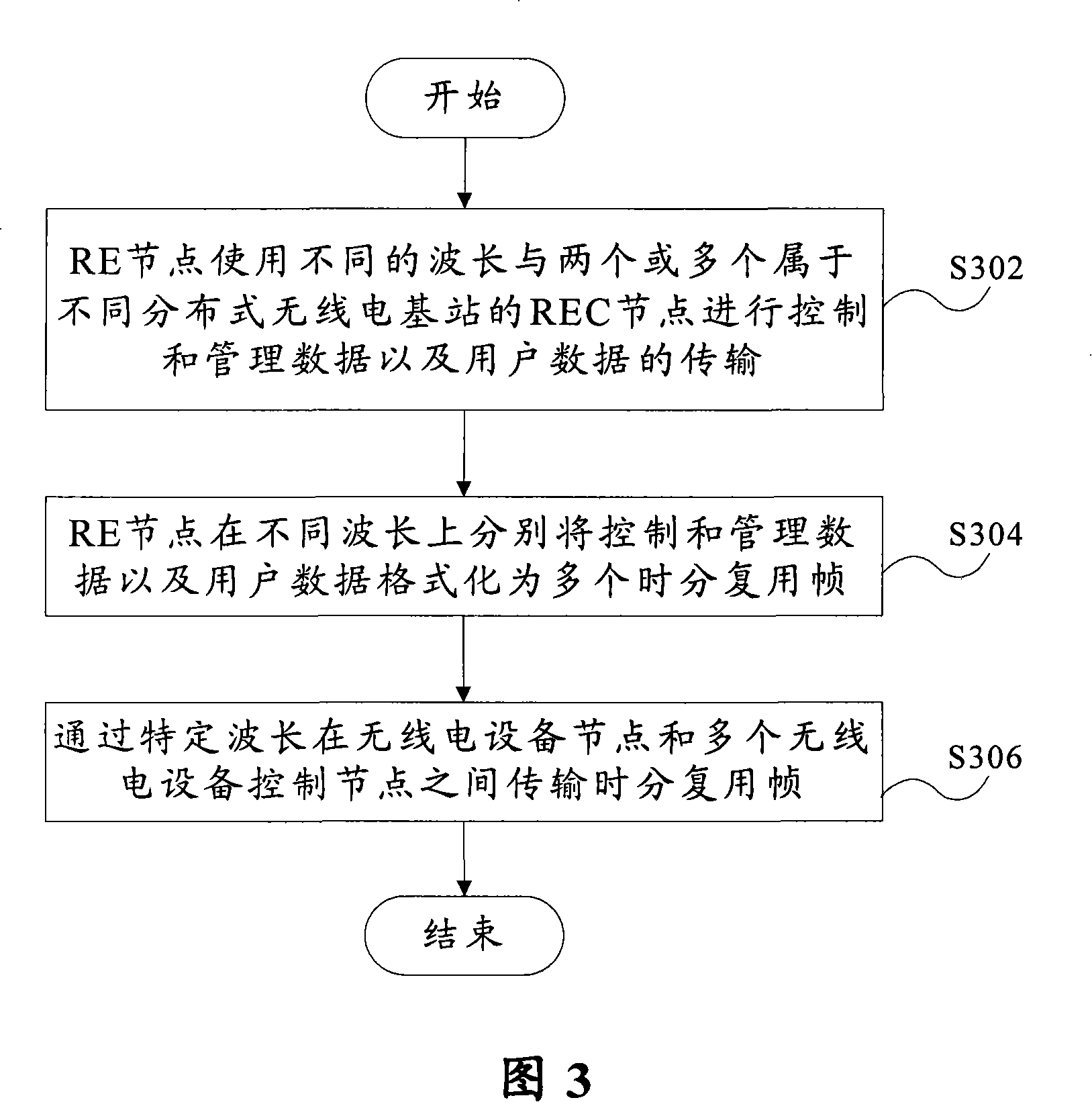 Radio electric device node, distributed radio communication base station and communication method therefor