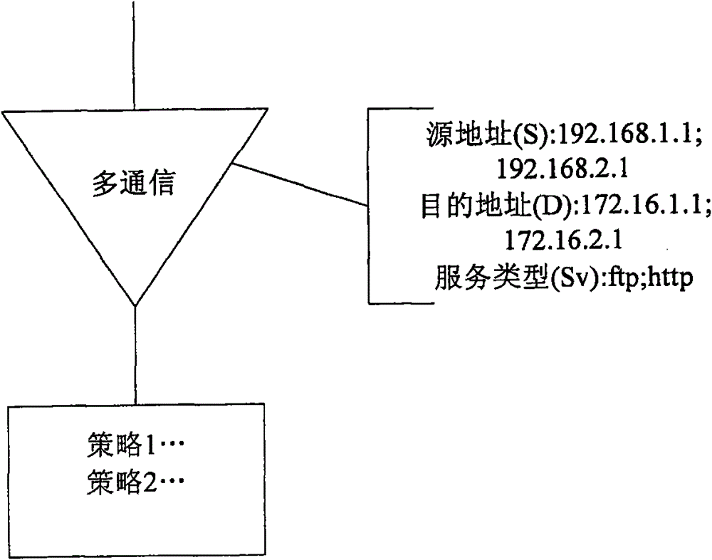 Firewall strategy-generating method, device and system