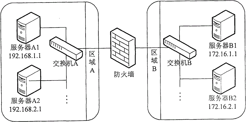 Firewall strategy-generating method, device and system