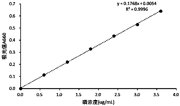 Method for determining bacterial amount in sodium alginate microcapsule