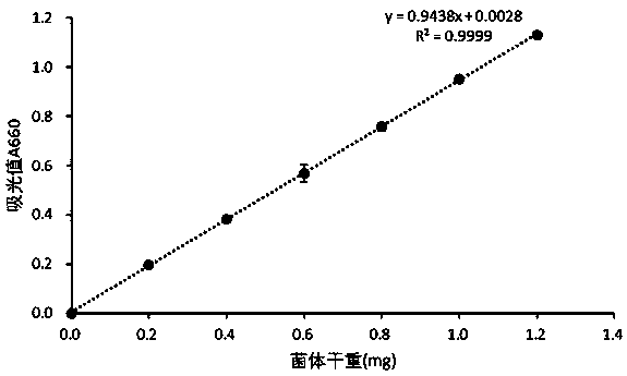 Method for determining bacterial amount in sodium alginate microcapsule