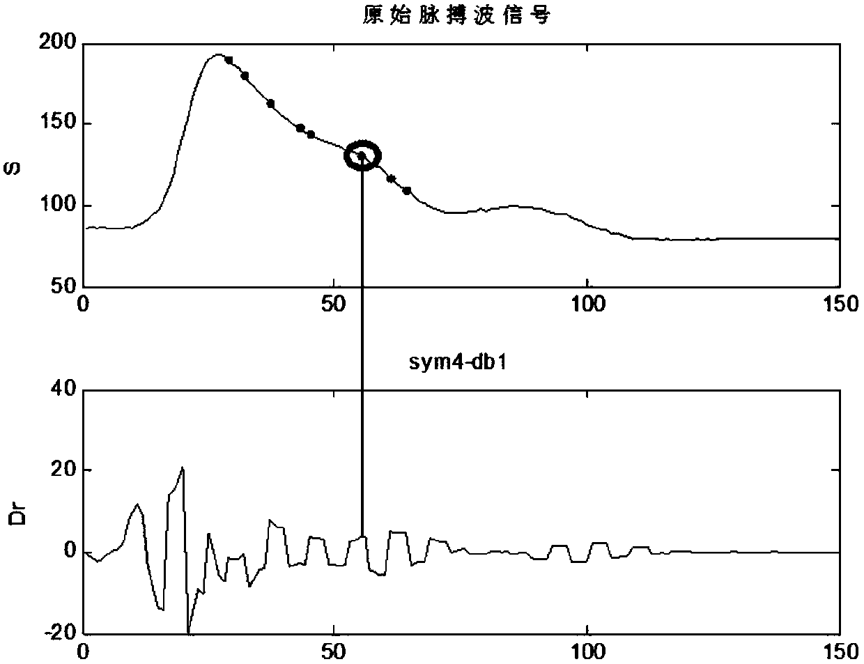 Central arterial pressure measurement method