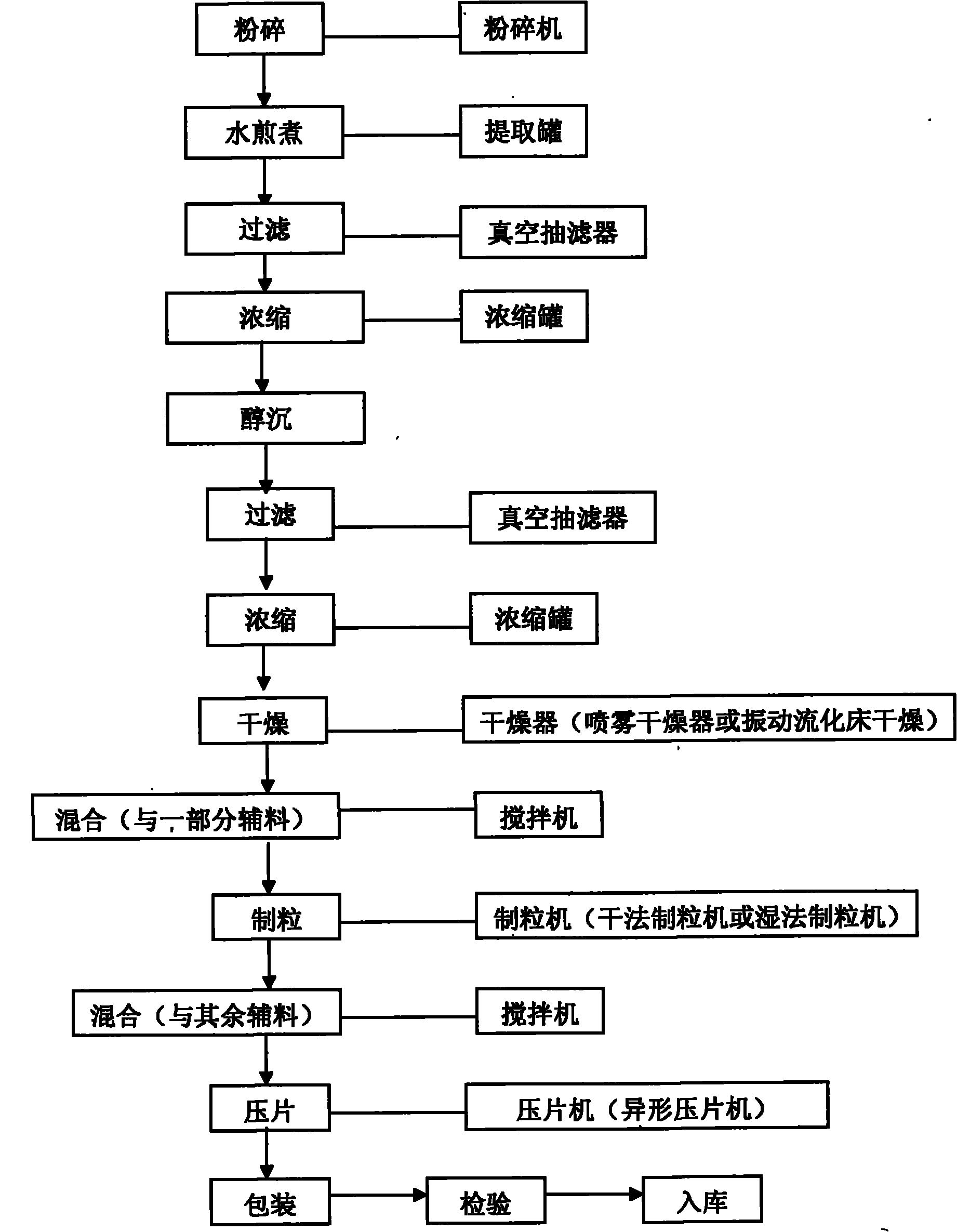 Honeysuckle effervescent tablet and preparation method thereof