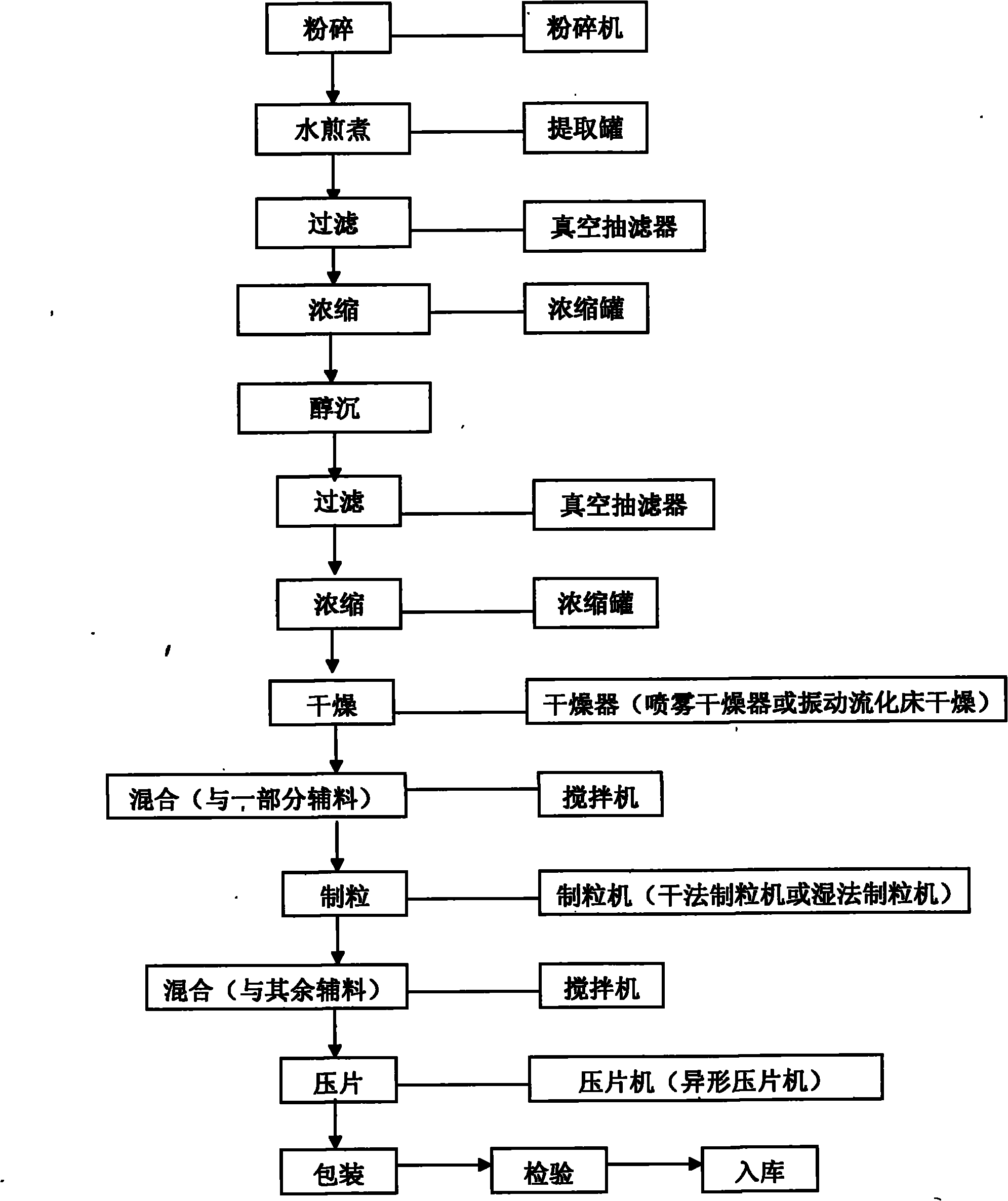 Honeysuckle effervescent tablet and preparation method thereof