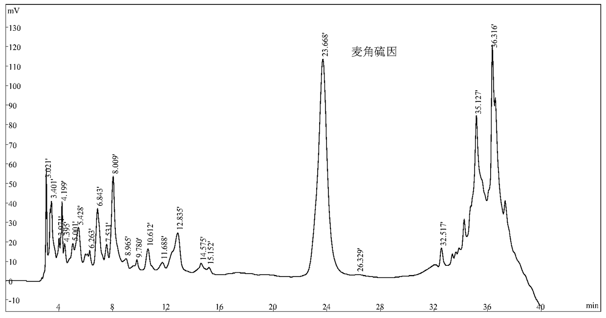 Ergothioneine detection method