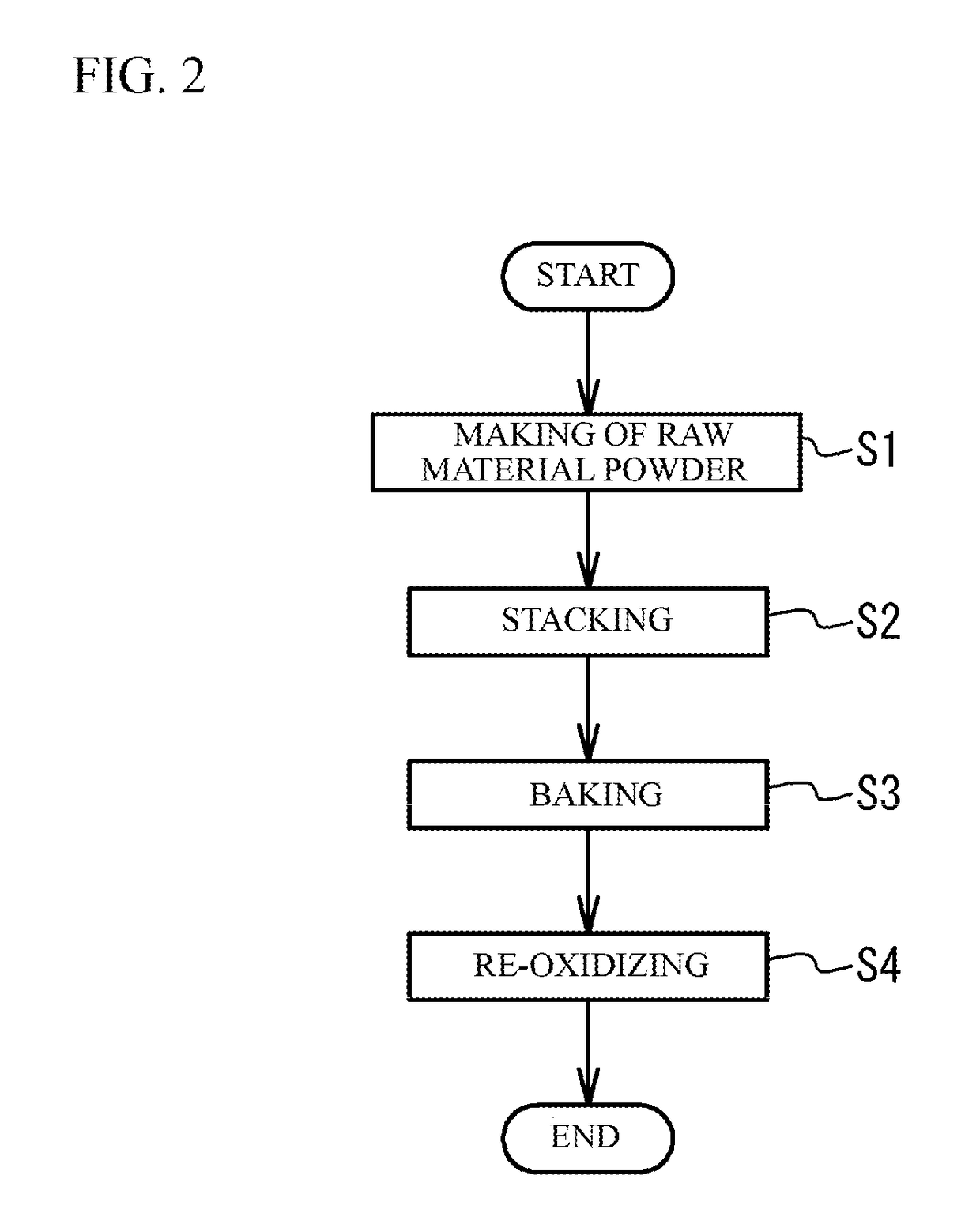 Multilayer ceramic capacitor and manufacturing method of multilayer ceramic capacitor