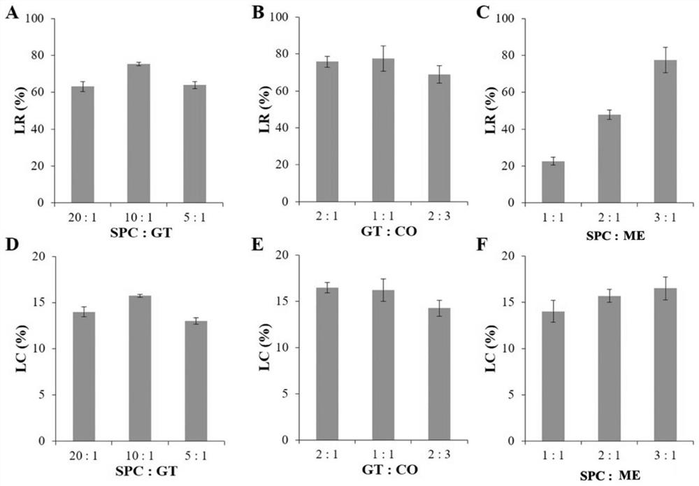 Composition containing sophora flavescens extract for pulmonary administration as well as preparation method and application of composition