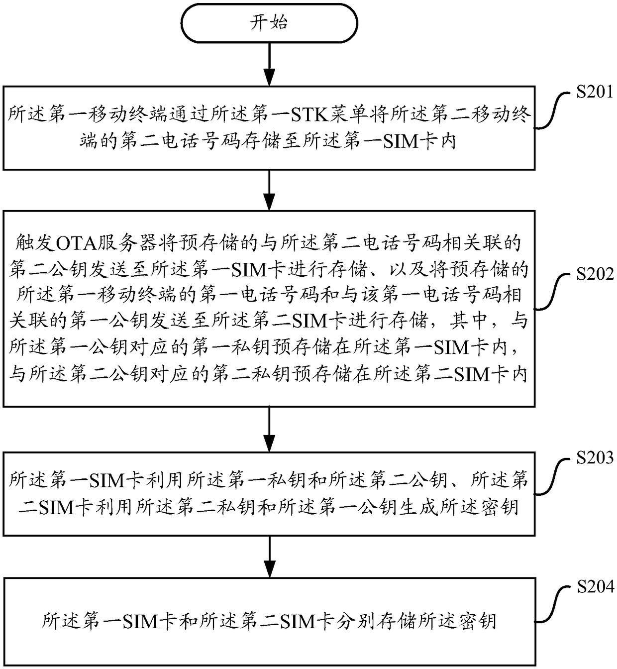 Method and system for voice communication encryption and decryption
