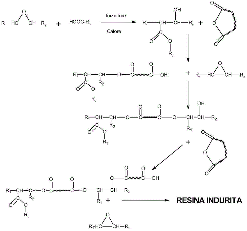 A Process For The Manufacturing Of Slabs Or Blocks Of Conglomerate Of Stone Granulate And Polyester Resin