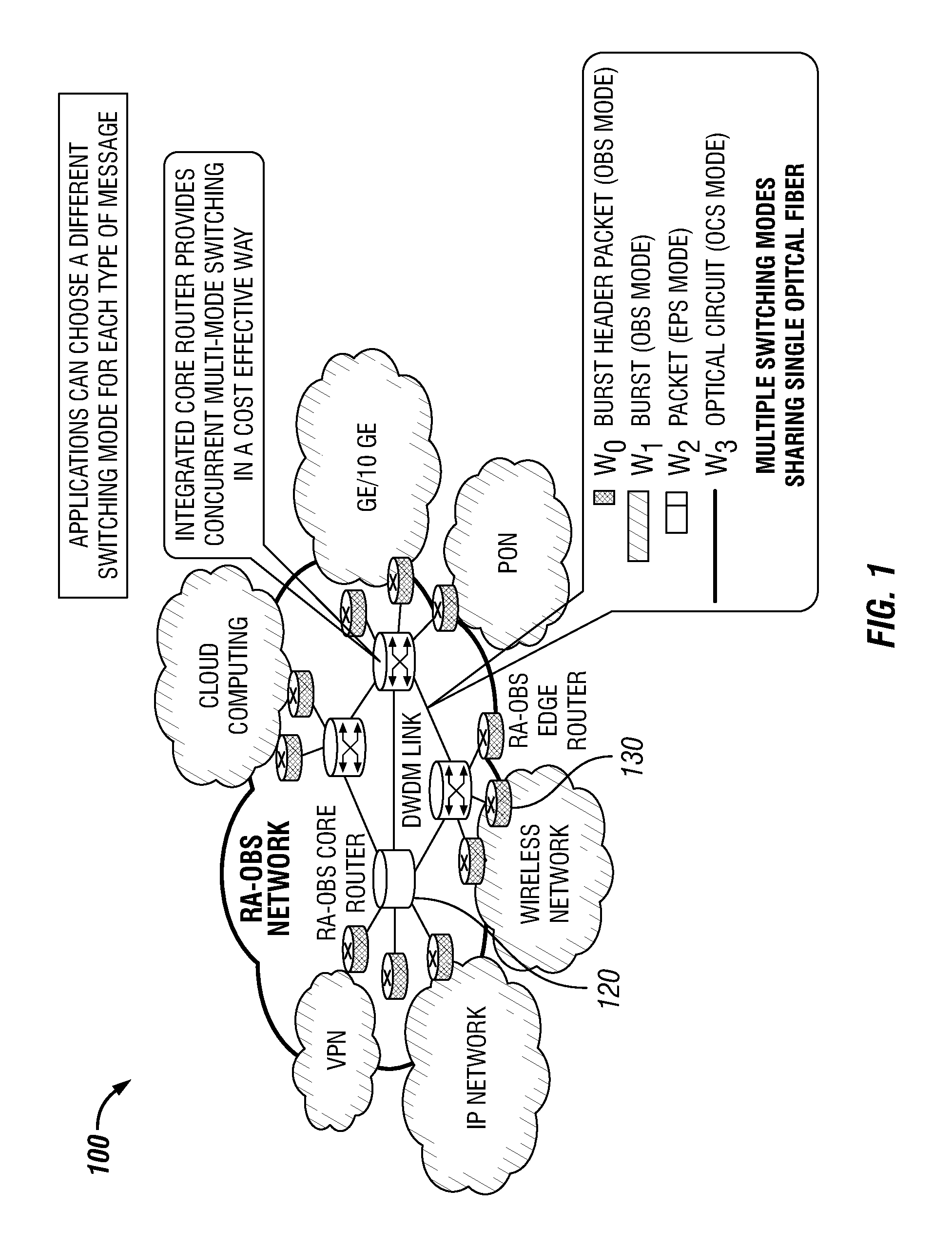 Dense Wavelength Division Multiplexing Multi-Mode Switching Systems and Methods for Concurrent and Dynamic Reconfiguration with Different Switching Modes