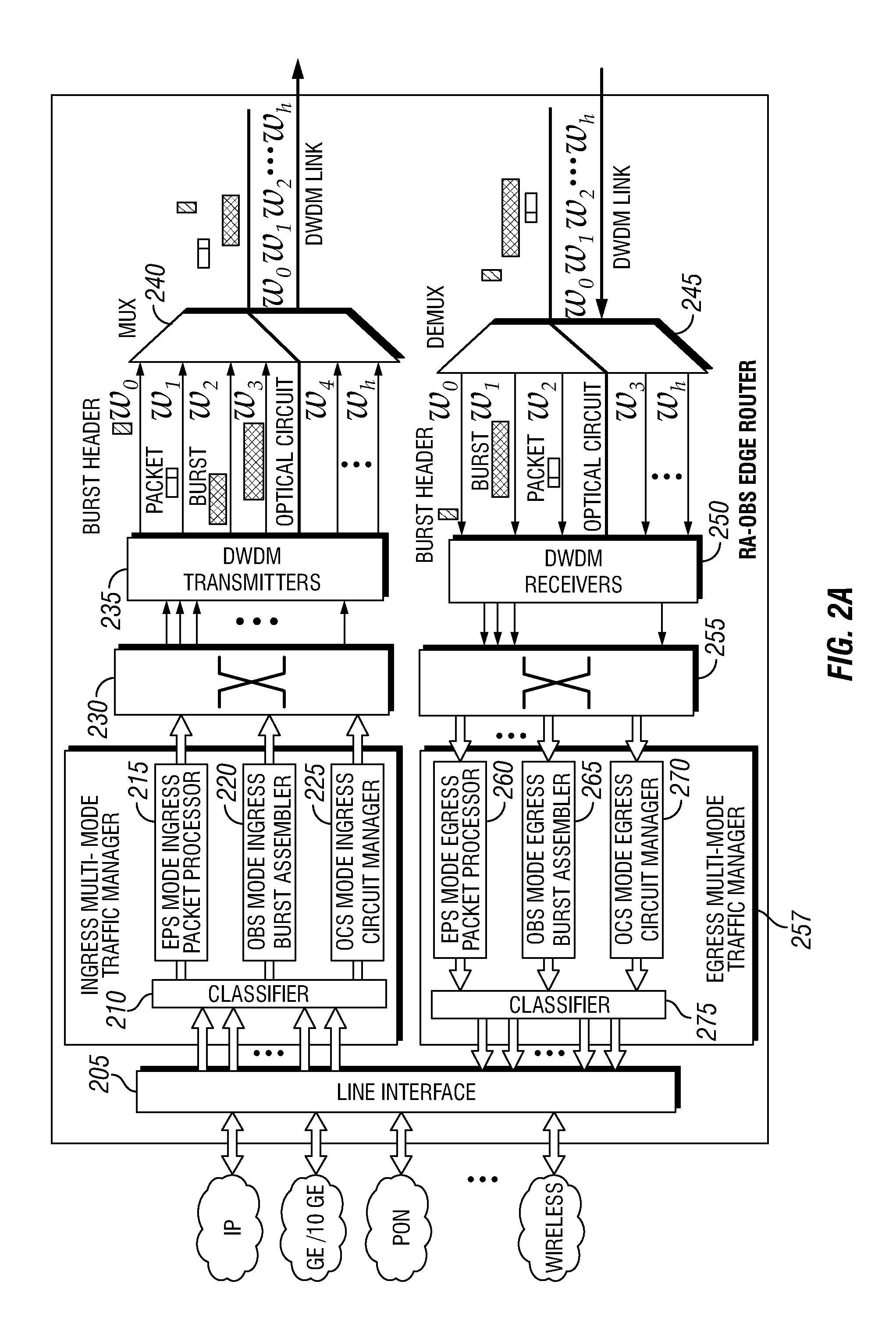 Dense Wavelength Division Multiplexing Multi-Mode Switching Systems and Methods for Concurrent and Dynamic Reconfiguration with Different Switching Modes